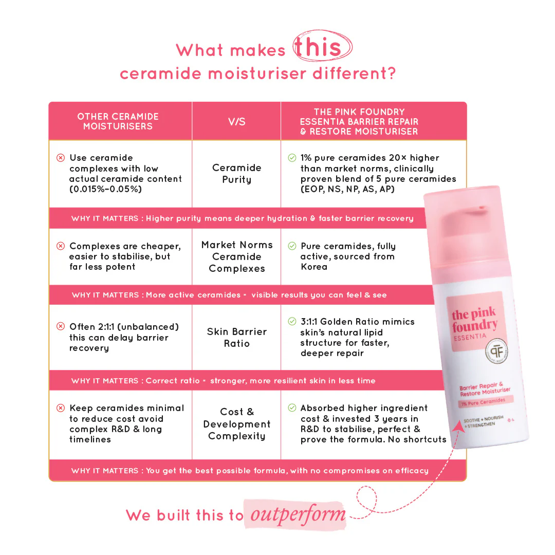 Barrier Repair & Restore Moisturiser - Image 8